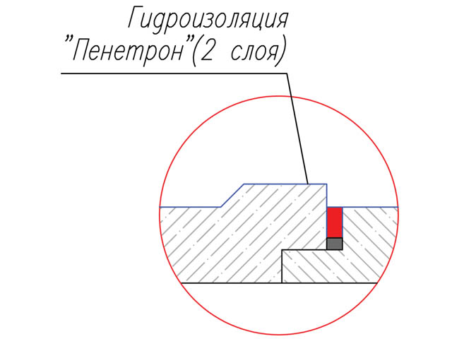 ris6