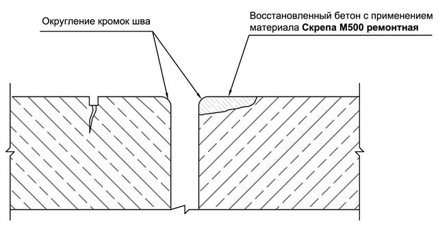 рис 3