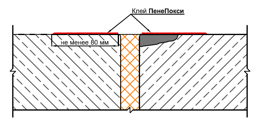 Нанесение, клей ПенеПокси