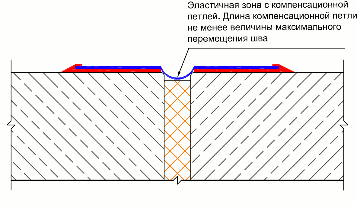 Укладка ленты